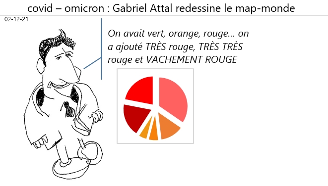 30/11/2021 : covid - variant omicron : Gabriel Attal redessine des zones encore plus rouges sur la planète !