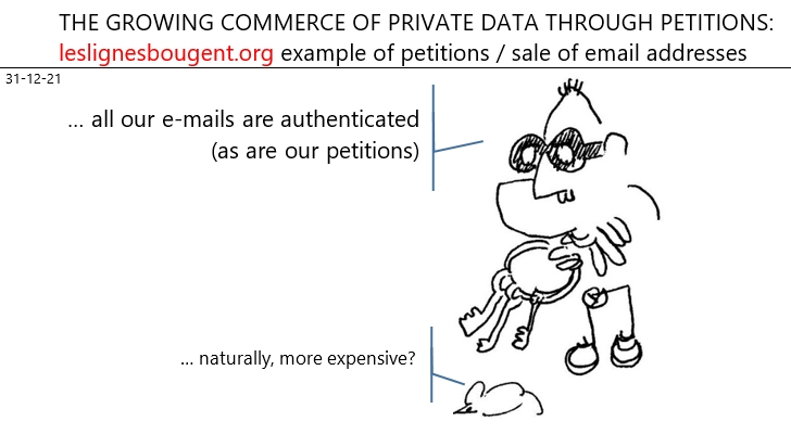 31/12/2021 : covid - the growing commerce of private data through covid related petions