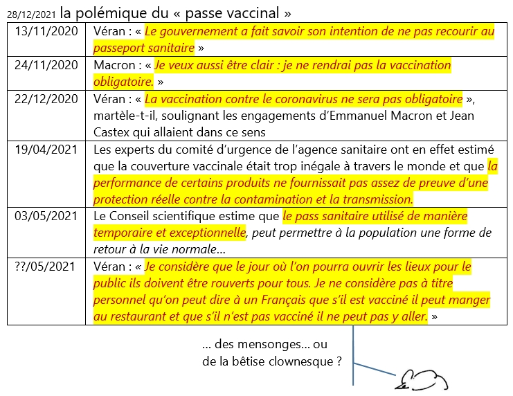 28/12/2021 : covid - polémique autour d'un passe vaccinal devenu subitement possible (le pied dans la porte)