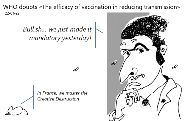22/01/2022 : WHO doubts «The efficacy of vaccination in reducing transmission»