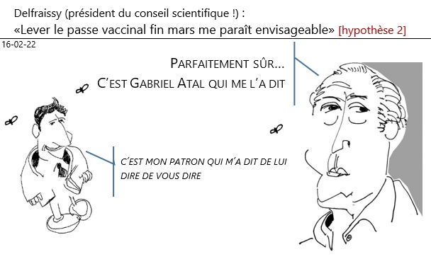 16/02/22 - Delfraissy : «Lever le passe vaccinal fin mars me paraît envisageable». Hypothèse2