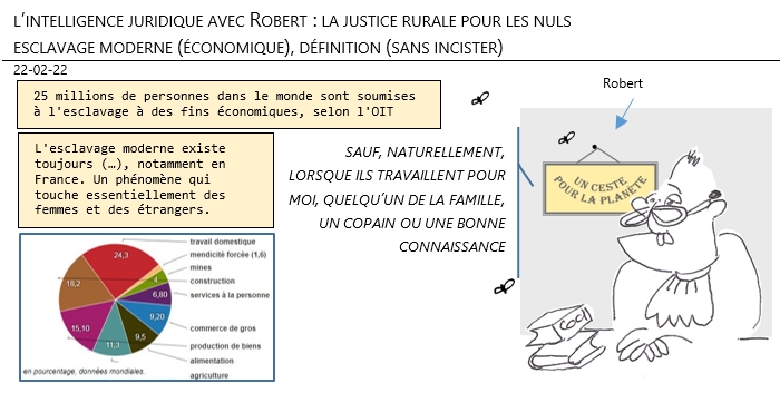 22/02/22 - intelligence juridique avec Robert – esclavage moderne, définition