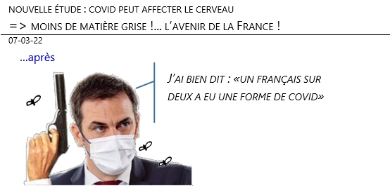 07/03/22 - nouvelle étude : covid peut affecter le cerveau => moins de matières grise. L'avenir de la France !