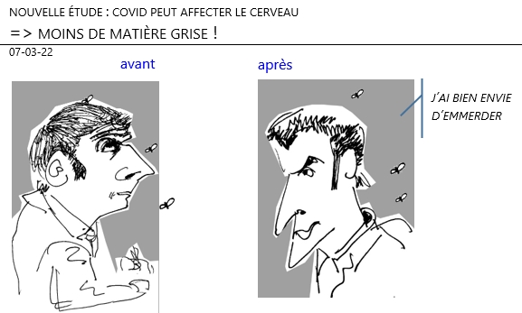 07/03/22 - nouvelle étude : covid peut affecter le cerveau => moins de matière grise !