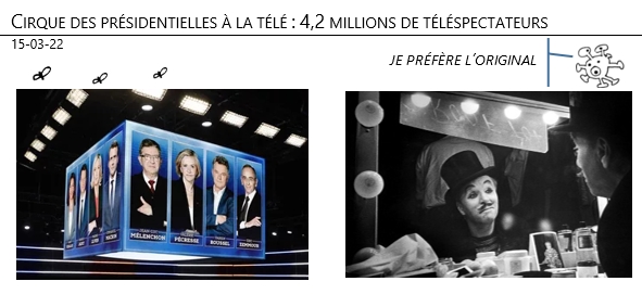 15/03/22 - France- Cirque des présidentielles à la télé : 4,2 millions de téléspectateurs !
