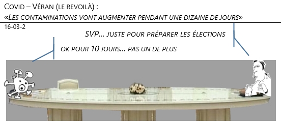 16/03/22 - covid - Véran : «Les contaminations vont augmenter pendant une dizaine de jours» !