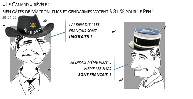 29/04/22 - « Le Canard » révèle : bien gâtés de Macron, flics et gendarmes votent à 81 % pour Le Pen !