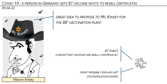05/04/22 - Covid-19 : a person in Germany gets 87 vaccine shots to resell certificates!