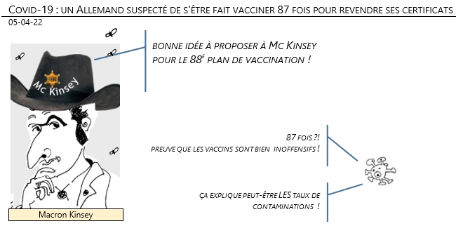 05/04/22 - Covid-19 : un Allemand suspecté de s'être fait vacciner 87 fois pour revendre ses certificats !