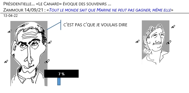 13/04/22 - Présidentielles… «Le Canard» évoque des souvenirs !