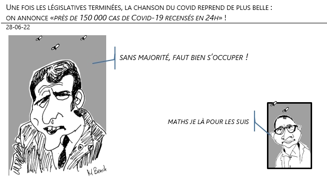 28/06/22 - Une fois les législatives terminées, la chanson du covid reprend de plus belle : Près de 150 000 cas de Covid-19 recensés en 24h !