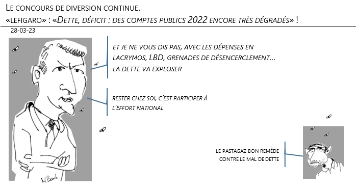 28/03/2023 – Le concours de diversion continue. «lefigaro» : «Dette, déficit : des comptes publics 2022 encore très dégradés» !