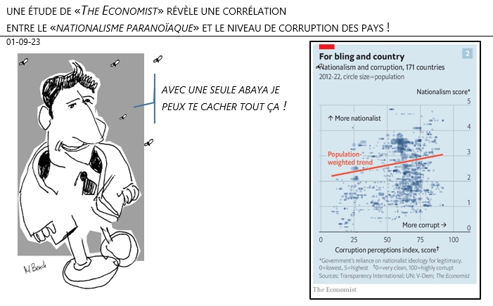01/09/2023 – une étude de «The Economist» révèle une corrélation entre le «nationalisme paranoïaque» et le niveau de corruption des pays !